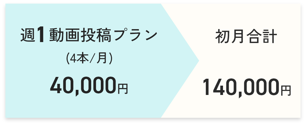 週1動画投稿プラン