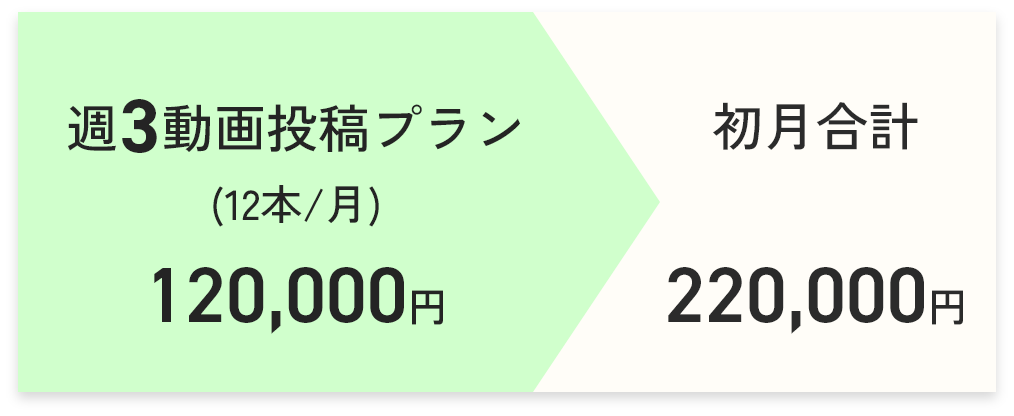 週3動画投稿プラン